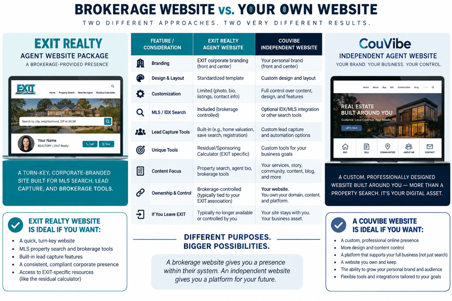 CouVibe Studios creative: Comparison infographic